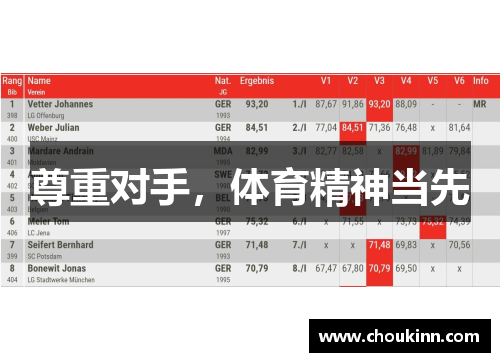 尊重对手,体育精神当先